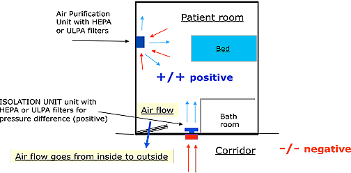 patient room positive